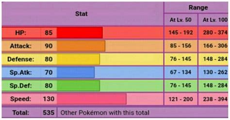 crobat stats